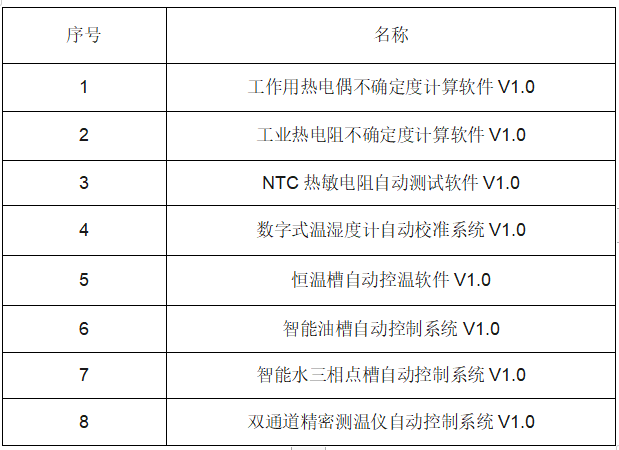 喜報|泰安德圖獲得國家版權局頒發的8項新軟件著作權登記證書